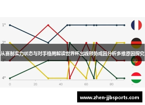 从赛制实力状态与对手格局解读世界杯出线形势成因分析多维原因探究