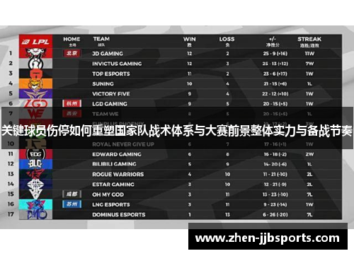 关键球员伤停如何重塑国家队战术体系与大赛前景整体实力与备战节奏 关键球员伤停如何重塑国家队战术体系与大赛前景整体实力与备战节奏